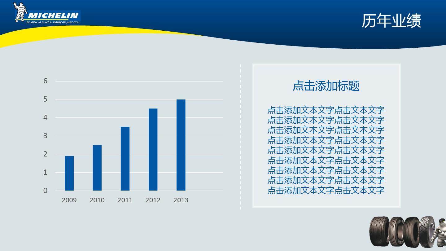 汽车行业工作总结报告PPT模板