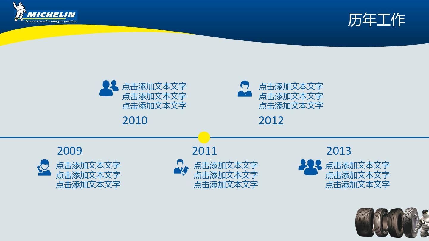 汽车行业工作总结报告PPT模板