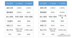 CPU 标准电压版与低电压版的区别是什么？睿频又是什么？