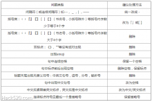 关于文章标题及标题中标点符号的最正确写法