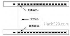 交换机串联、级联、堆叠、集群什么意思？什么区别？