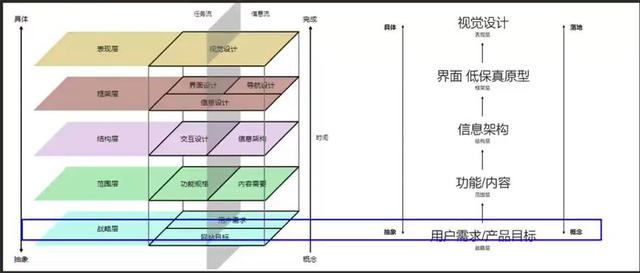 到手的“鸭子”飞了？都是产品基础不牢固惹的祸