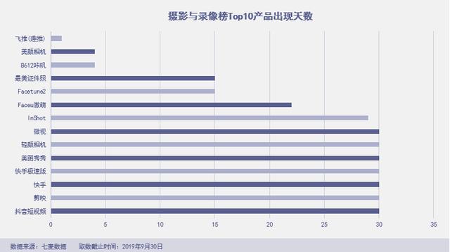 「绿洲」杀进前三，拼多多霸榜社交电商，“暴雷”的淘集集上榜