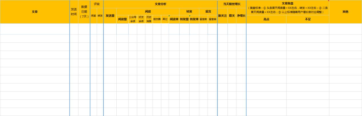 迷茫、苦恼，找不到方向？4大绝招帮运营新人解锁成长难题，干货