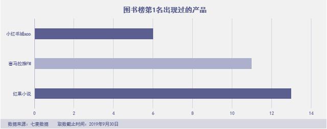 「绿洲」杀进前三，拼多多霸榜社交电商，“暴雷”的淘集集上榜