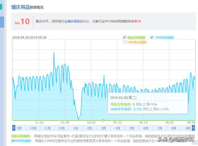 日销10W+拼多多运营，手把手教你利用工具选择赚钱产品（干货）