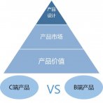 从3个角度分析：为什么说B端产品和C端产品是2个物种？