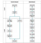 老带新活动的6个产品壁垒