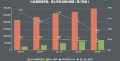 暴涨很难，今年双十一将无神话