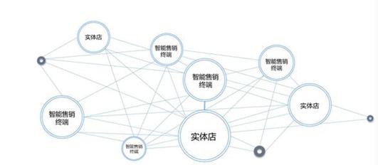 新零售的商业模式其实很简单 看懂这些就够了