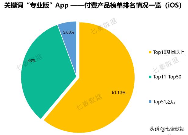 霸榜6天，近一年下载量超7630w，极速版App拉开下沉市场抢夺战