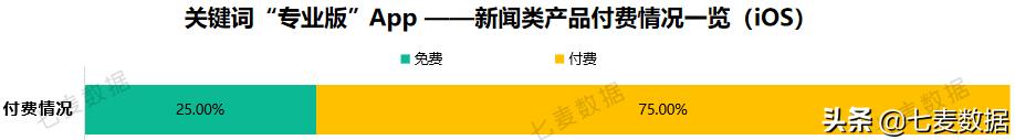 霸榜6天，近一年下载量超7630w，极速版App拉开下沉市场抢夺战