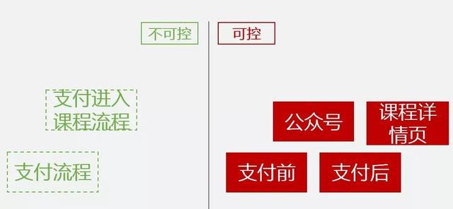 人人可复制！网易35%转化率引流训练营实操模版首公开