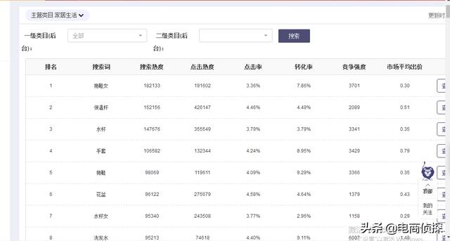 4个步骤轻松拿到高流量扶持，电商拼多多运营，深度解析标题组合