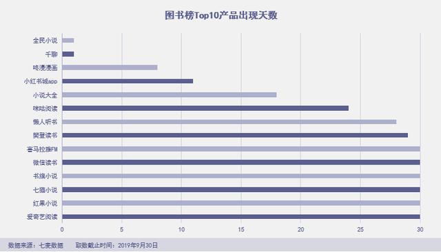 「绿洲」杀进前三，拼多多霸榜社交电商，“暴雷”的淘集集上榜