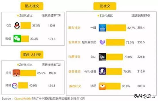 腾讯架构调整一周年：道阻且长，仍待变化