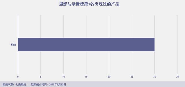 「绿洲」杀进前三，拼多多霸榜社交电商，“暴雷”的淘集集上榜