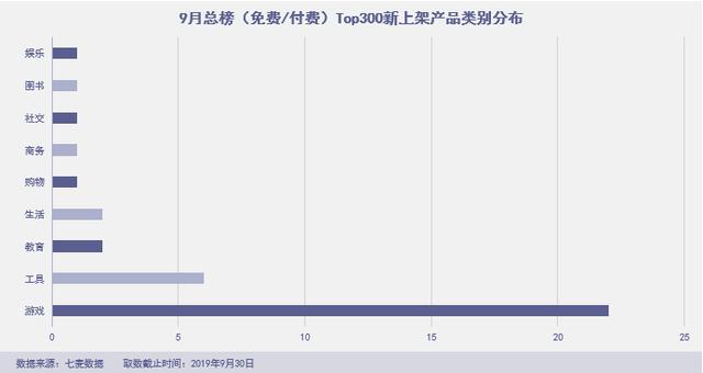 「绿洲」杀进前三，拼多多霸榜社交电商，“暴雷”的淘集集上榜