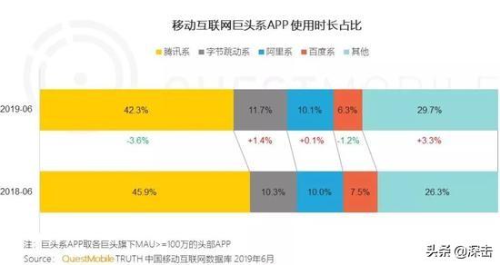 腾讯架构调整一周年：道阻且长，仍待变化