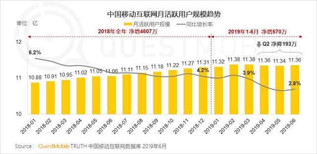 “裂变失灵”之下，用户增长还能怎么玩？