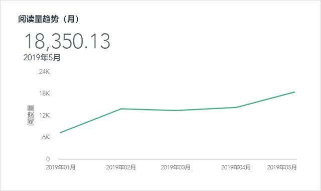 懂内容编辑的人，进大厂有多容易？