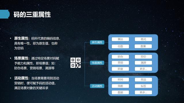 微信开放“一物一码”能力，背后的逻辑是什么？