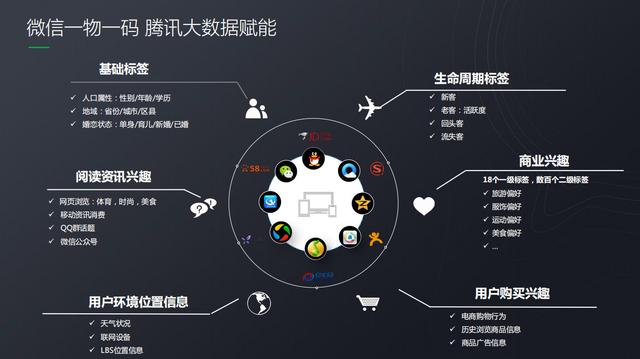 微信开放“一物一码”能力，背后的逻辑是什么？