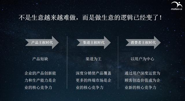 微信开放“一物一码”能力，背后的逻辑是什么？