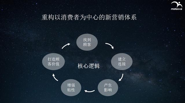 微信开放“一物一码”能力，背后的逻辑是什么？