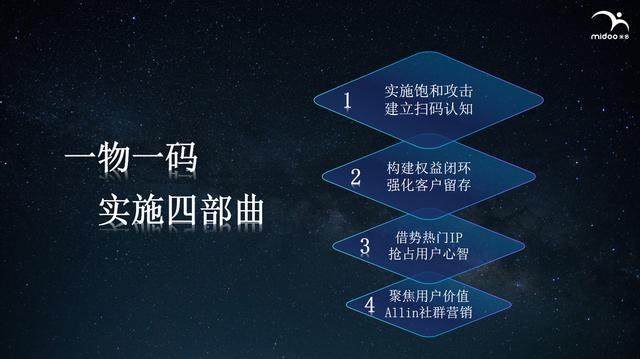 微信开放“一物一码”能力，背后的逻辑是什么？