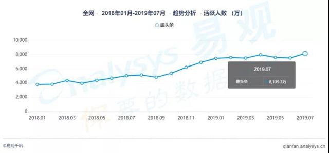 看新闻发红包的“趣头条们”，现在怎么样了？｜数瞰江湖