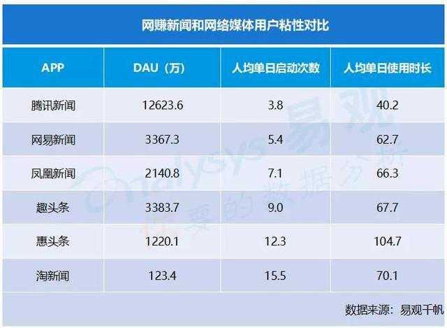 看新闻发红包的“趣头条们”，现在怎么样了？｜数瞰江湖