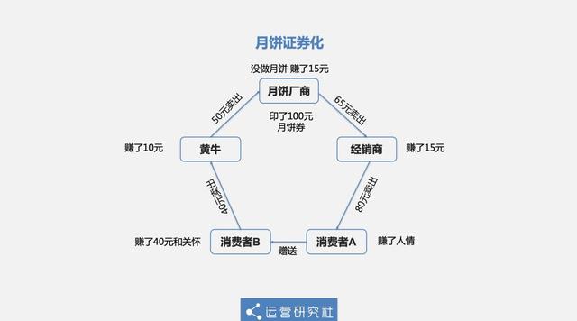 互联网大厂月饼大赏，我猜你最想要的是它