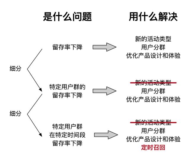 产品经理：点亮“系统思维”技能（2）