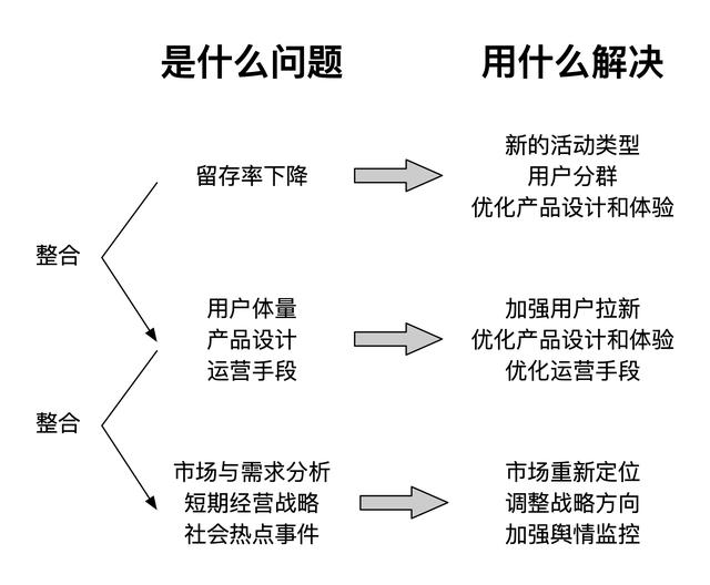 产品经理：点亮“系统思维”技能（2）