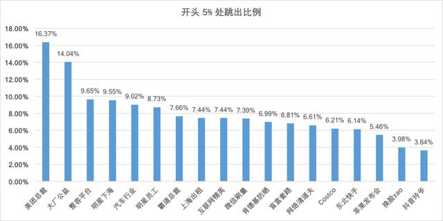 微信改版后首次复盘，运营研究社内部写作方法曝光