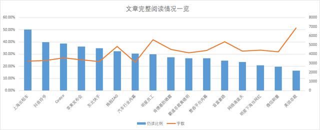 微信改版后首次复盘，运营研究社内部写作方法曝光