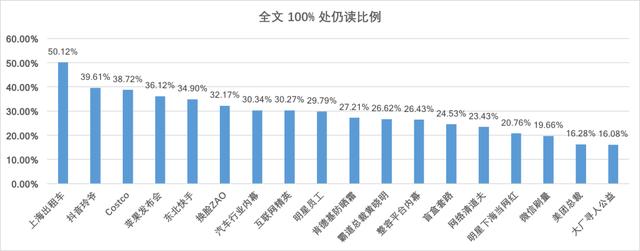 微信改版后首次复盘，运营研究社内部写作方法曝光