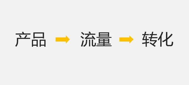 可复制：裂变13级、留存94%，深度复盘一场公众号「病毒传播」