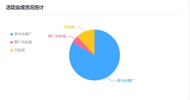 可复制：裂变13级、留存94%，深度复盘一场公众号「病毒传播」