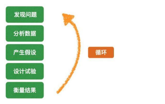 可复制：裂变13级、留存94%，深度复盘一场公众号「病毒传播」