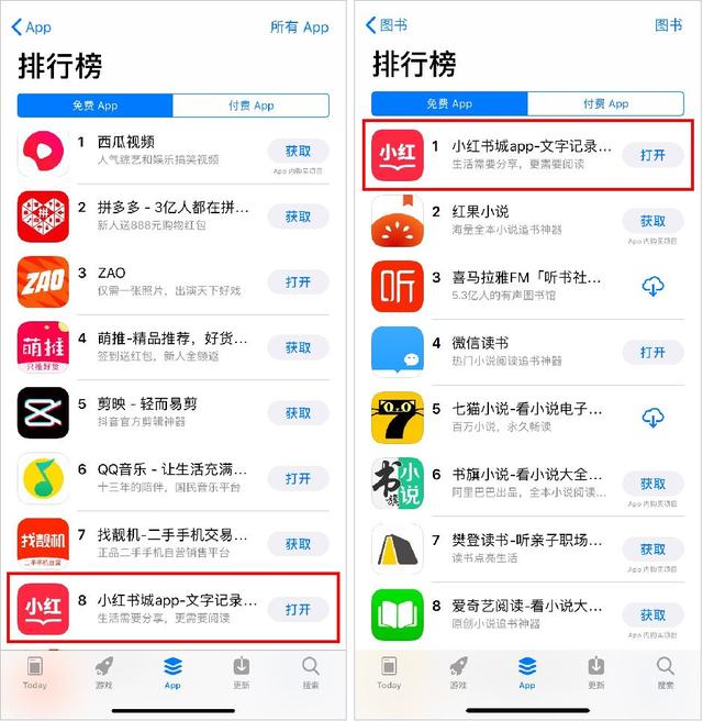 山寨小红书登上App榜首！蹭流量背后有哪些灰色操作？