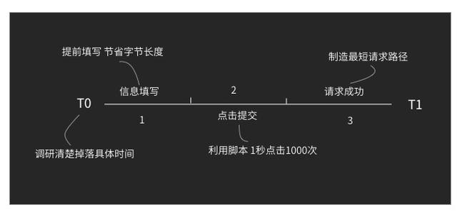 本质思考是产品创新的基础