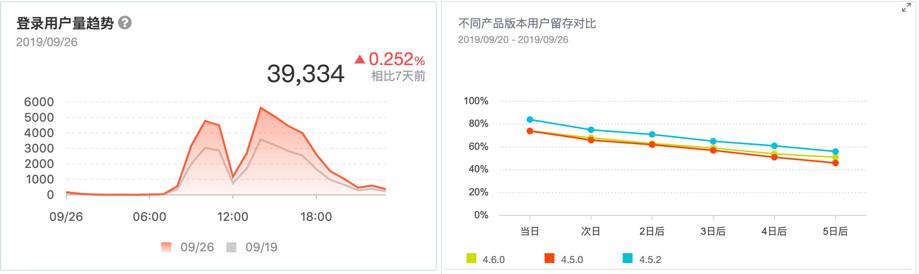 数据分析：详解2种常见的分析方法