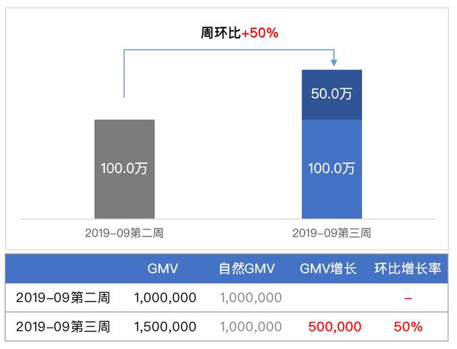 数据分析：详解2种常见的分析方法