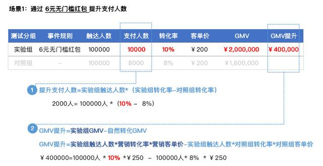 数据分析：详解2种常见的分析方法