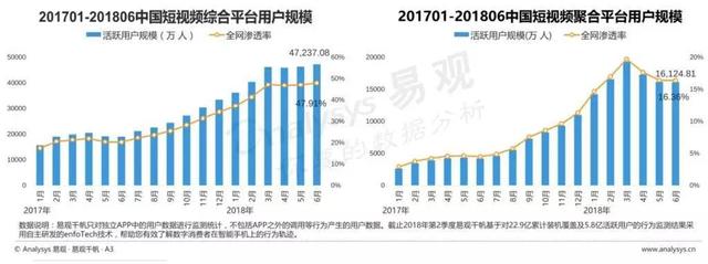 为什么字节跳动要做抖音、西瓜、火山三款短视频产品？