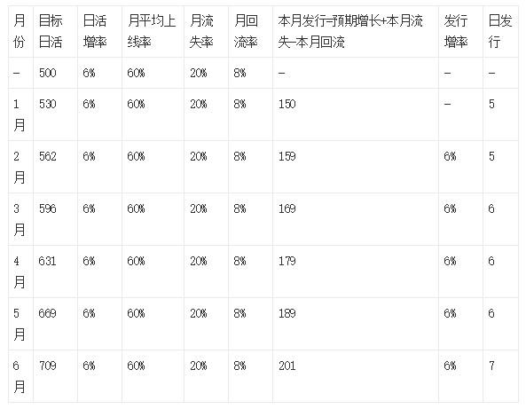 你真的懂数据分析吗？4个方面深入了解数据分析