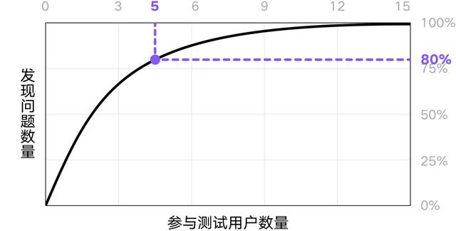 我拆解了一套完整的产品设计流程，希望对你也有用