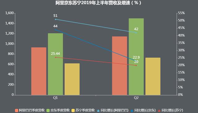 暴涨很难，今年双十一将无神话